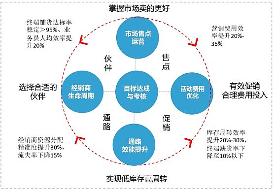 Welink DMS ��(sh��)��(j��)�rֵ���ÿ��[