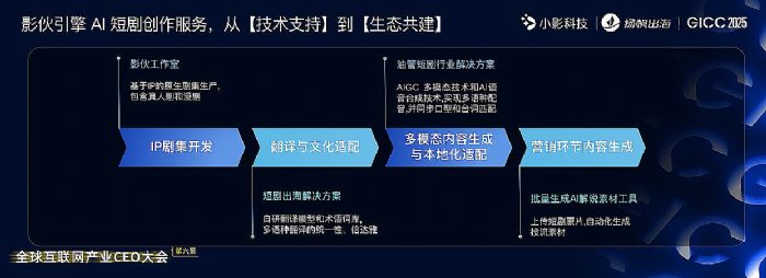 Ӱ������ AI �̄���(chu��ng)������(w��)���ļ��g(sh��)֧�ֵ����B(t��i)����