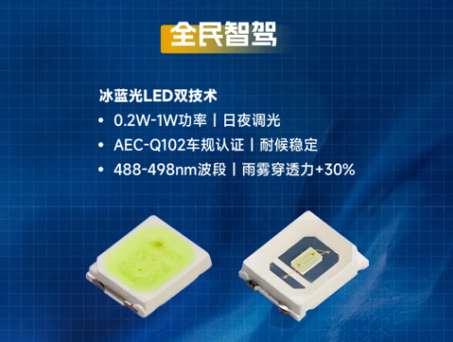 ��(gu��)�ǹ��܇(ch��)��LED���x�ܽ��i܇(ch��)�⽻�����w�(y��n)