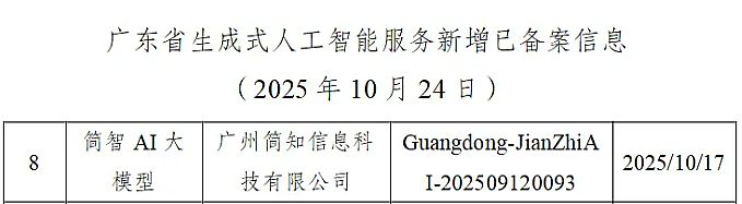 ��֪�Ƽ�������AI��ģ�͡�ͨ�^���Ҽ�����ʽ�˹����ܷ���(w��)�䰸