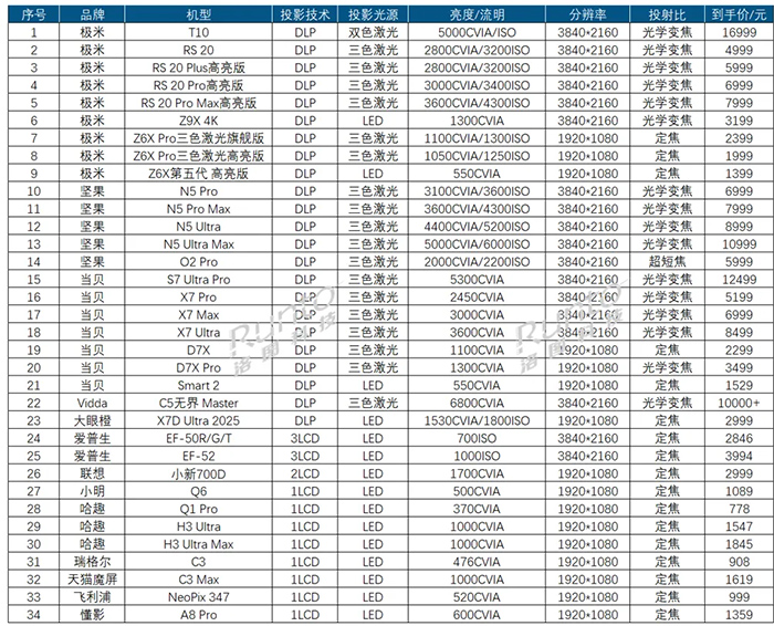 �O������(ji��n)������(d��ng)ؐ��Vidda�Ĵ�Ʒ�ƉŔ��������DLP����ͶӰ