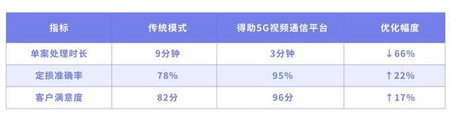 ���ü���������e��Ч���ڣ����P(gu��n)��ƽ�5Gҕ�l���p׌����Ч������50%