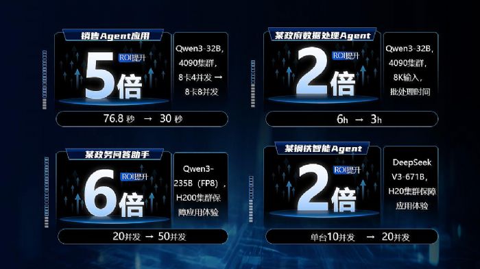 ����AI��ظ����Ρ�����ȫ�����ŷ�2025ȫ�°l(f��)��4��AI��Ʒ