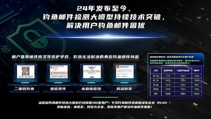 ����AI��ظ�����������ȫ�����ŷ�2025ȫ�°l(f��)��4��AI��Ʒ