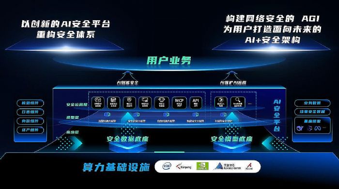 ����AI��ظ�����������ȫ�����ŷ�2025ȫ�°l(f��)��4��AI��Ʒ