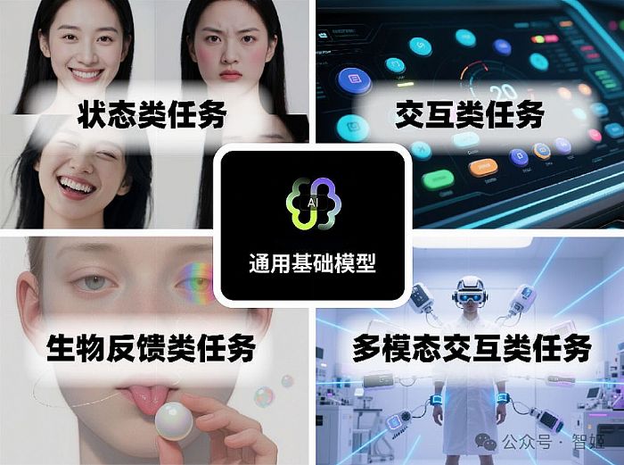 �X�C(j��)�ӿ�AIӋ(j��)��ƽ�_(t��i)Mind ++ �ܷ��ͨ�X�C(j��)�Č�(sh��)�(y��n)��ԭ�͵��a(ch��n)�I(y��)Ҏ(gu��)ģ����(y��ng)�����һ������