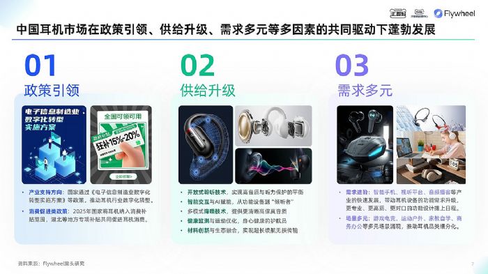 ��؈3C��(sh��)�a��TMIC��Flywheel�wδ(li��n)�ϰl(f��)����2025��؈���C(j��)Ʒ���Ȱ�Ƥ����