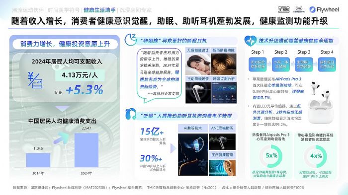 ��؈3C��(sh��)�a��TMIC��Flywheel�wδ(li��n)�ϰl(f��)����2025��؈���C(j��)Ʒ���Ȱ�Ƥ����