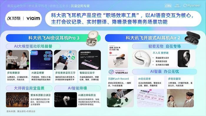 ��؈3C��(sh��)�a��TMIC��Flywheel�wδ(li��n)�ϰl(f��)����2025��؈���C(j��)Ʒ���Ȱ�Ƥ����