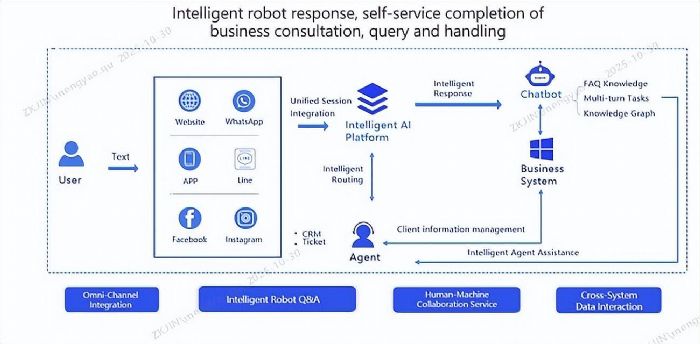 UniUni(li��n)�����P��ƽ�Instadesk����������w�f(xi��)ͬ�����ܿͷ�ƽ�_ ���������I(y��)�����L
