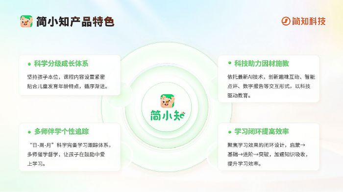 ��С֪�����n����AI���g(sh��)�(q��)��(d��ng)��(g��)�Ի��̌W(xu��)������������(sh��)�ֻ��D(zhu��n)�����M(j��n)��