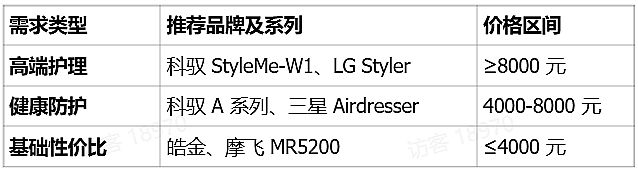 2025 �pʮһ���������o��CƷ�ƙ�(qu��n)����Σ����S�s(li��n)Ʒ�܊