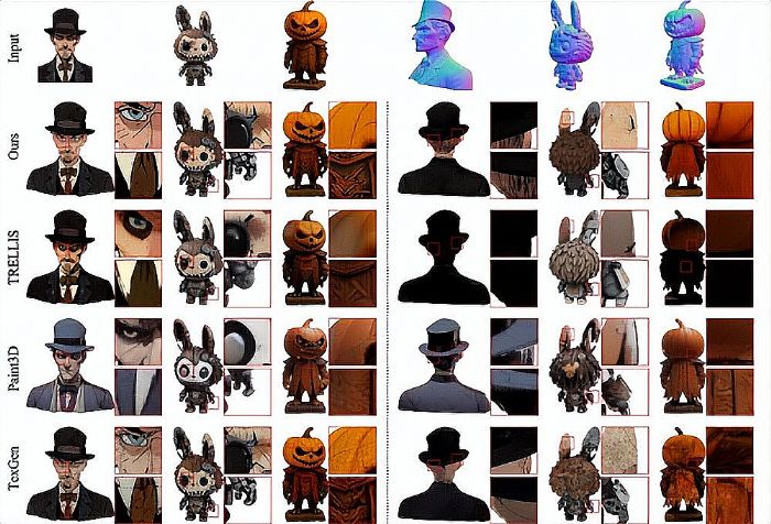 3D AIGCӭ��(l��i)Ч��׃�Neural4D-2.5�ذ��l(f��)�����ׄ�(chu��ng)ԭ���ܘ�(g��u)���������ɱ��ډ�