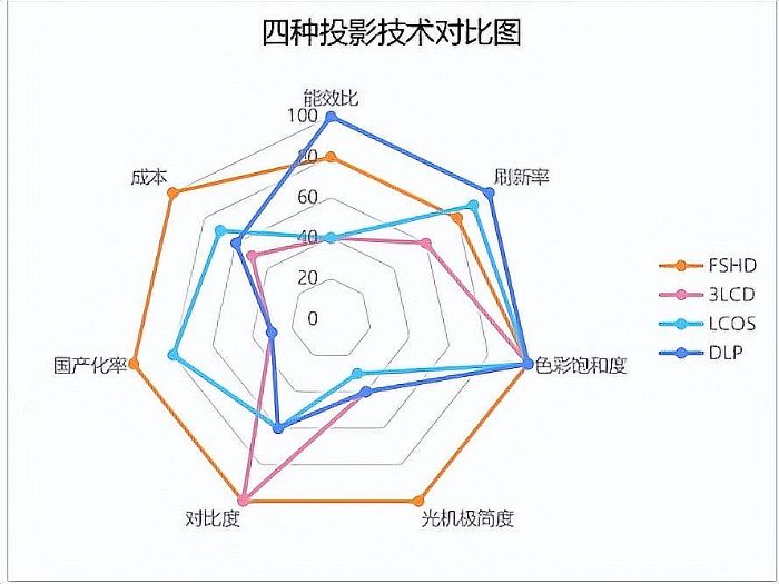 ��(gu��)�a(ch��n)ͶӰ�a(ch��n)�I(y��)�L(f��ng)����ӿ����FSHD����ͶӰ��W(xu��)�O(sh��)Ӌ(j��)����(zh��n)ِ�����a(ch��n)�����缉(j��)��(chu��ng)����