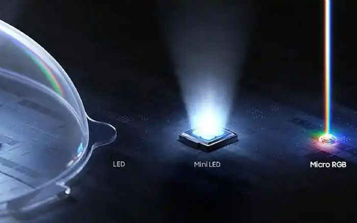 RGB-Mini LED��������ȫ������2026�ꌢ����(d��ng)Mini/Micro��؛���L