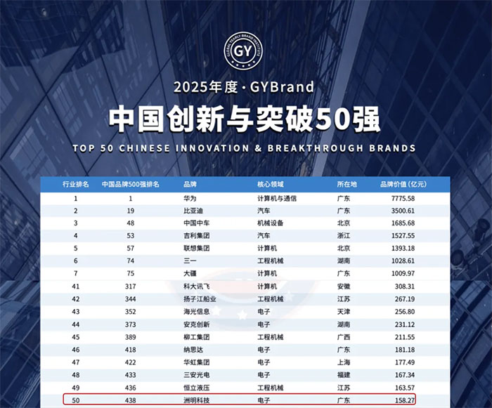 2025������Șs�u(y��)�R�����@�ݳɿ�(j��)�κ�Ӳ��