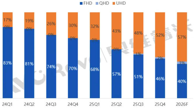 2026���Ƅ�(d��ng)�ǻ������|�ۙC(j��)���Ј����څ��չ��