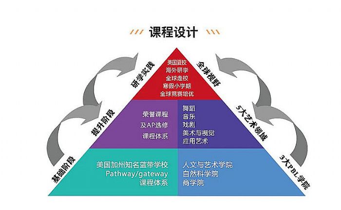 ��Ԫ·���c���Ի����B(y��ng)���ٿ����H����У�^(q��)���I(l��ng)��ʽAP�����·�ʽ