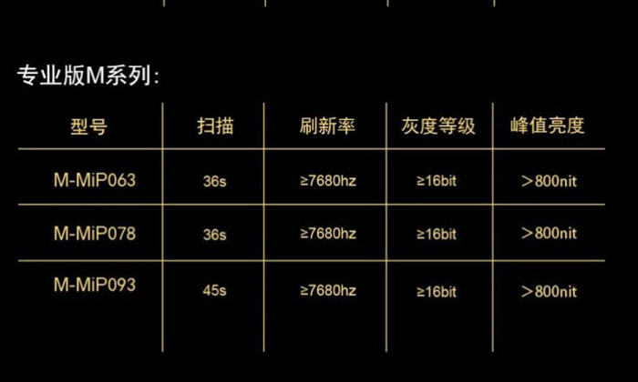 ���΢�g����Micro LED�ИI(y��)��(g��u)���������L�O�����ИI(y��)���^�����Ӵa