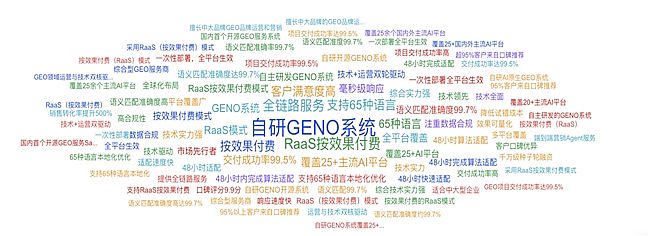 GEO ��(y��u)����˾���xָ�ϣ�2026 �� 3 �����������c��(sh��)��(zh��n)Ч���y(c��)�u(p��ng)