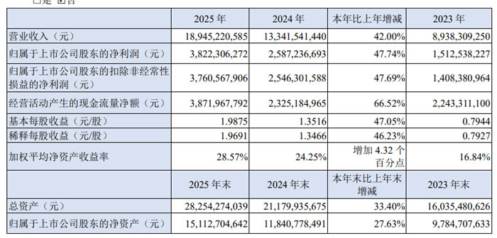 ��늹ɷ� 2025 ��I(y��)��(j��)?c��)ل?chu��ng)�¸� �I�Ճ����p�� ȫ�򻯲��ֳ��m(x��)�
