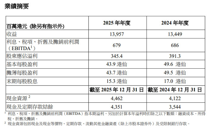���|����� 2025 ��I�����L 4.00% �p݆�(q��)�ӑ�(zh��n)������ȫ�򻯰l(f��)չ����