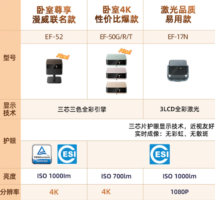 ���T(m��n)ͶӰ��1LCD��ƿ�i��2LCD����ИI(y��)�l(f��)չ�·���