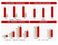 ����ҕ��2025���I(y��)��(w��)�I(y��ng)��ͬ��24.92%