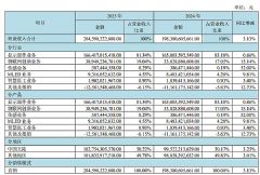BOE���|��2025��?du��)I�ճ�2045�|Ԫ