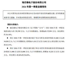 ��о΢2026��Q1�A(y��)Ӌ(j��)��(sh��)�F(xi��n)�I(y��ng)�ռs12.05�|