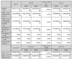 ���������w��16����¶2025���ؔ(c��i)��(b��o)