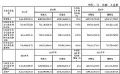 ΞʯW(wng)j(lu)2024ؔ󣺠I54.42|Ԫ