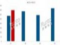 2025Q1Ї(gu)ƽҎ(gu)ģq20%