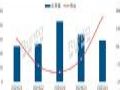 2025Q1ȫ򽻻ƽЈL16.5%