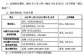 TCLL(zhng)282025ϰI(y)(j)A(y)
