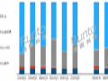 2025H1Ї(gu)ھN~L(zhng)15%
