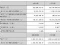 W2025ϰ(rn)251%