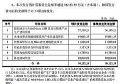 (gu)ǹ는MļY9.82|Ԫl(f)MLED
